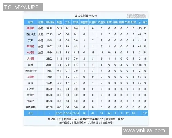 湖人掘金G1下半场精彩回放分析与赛后点评
